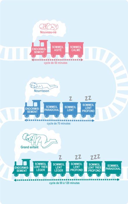 trouble sommeil enfant age 